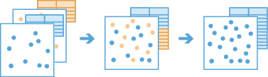 Append Data workflow diagram Append Data workflow diagram