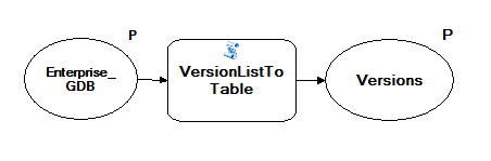 Screen capture of the ListVersions model Screen capture of the ListVersions model
